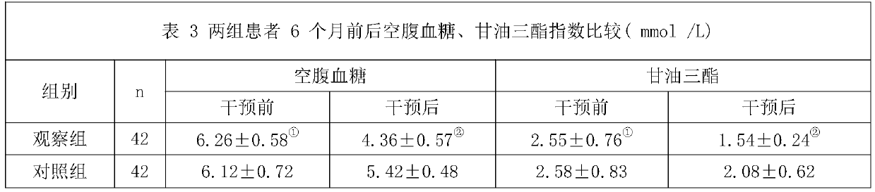 Sugar-lowering, lipid-lowering, anti-oxidation and high-fiber compound fruity liquid beverage capable of hindering heat absorption