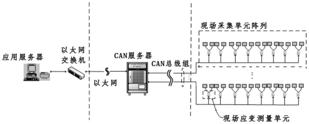 Ultra-large-scale real-time distributed strain measurement system