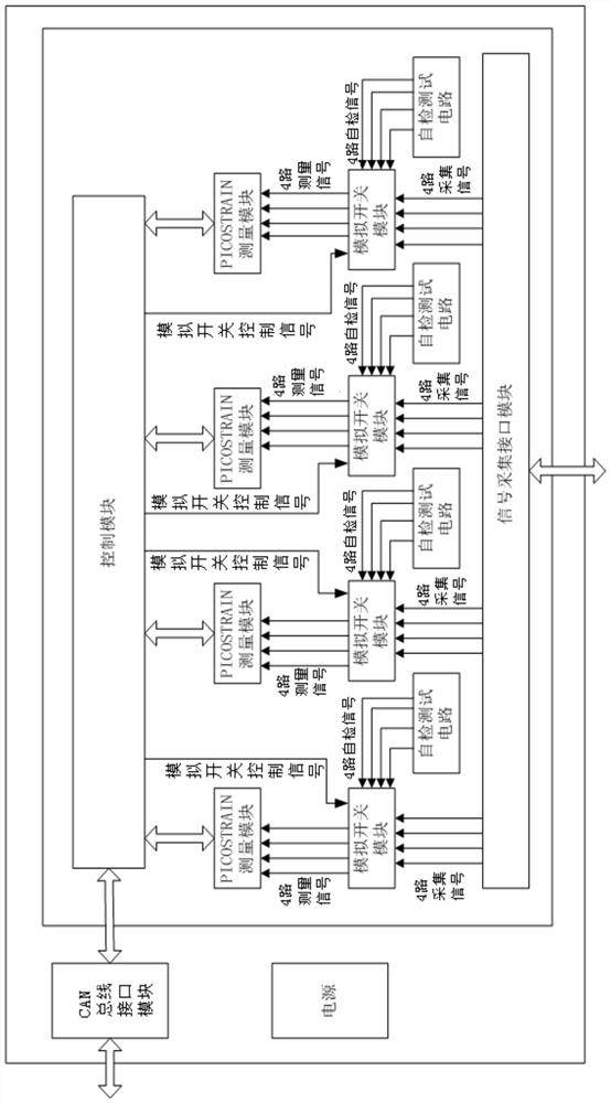 Ultra-large-scale real-time distributed strain measurement system