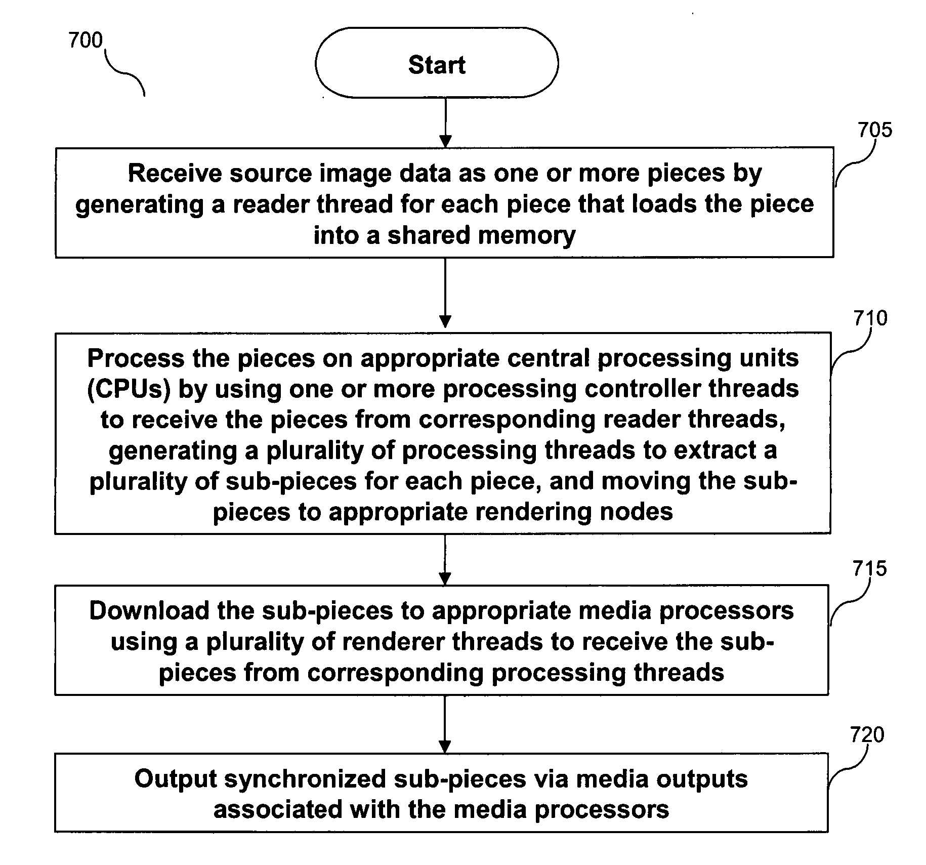 Scalable method and system for streaming high-resolution media