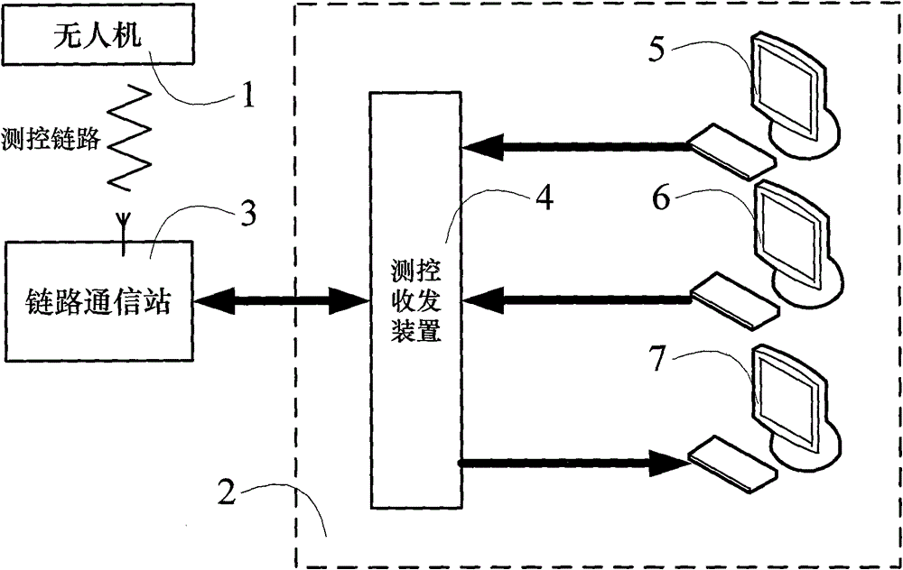 Telemetry information comprehensive treatment system of unmanned plane and compressive treatment display method thereof