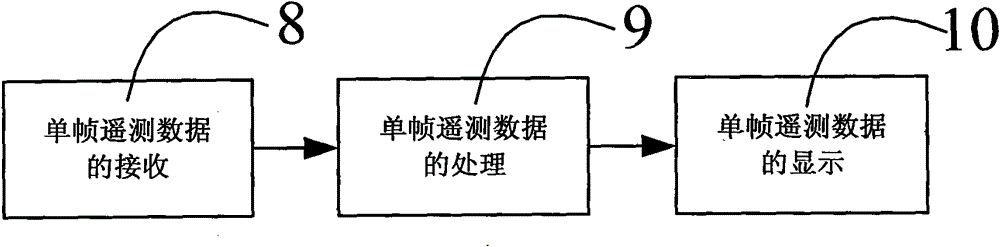 Telemetry information comprehensive treatment system of unmanned plane and compressive treatment display method thereof