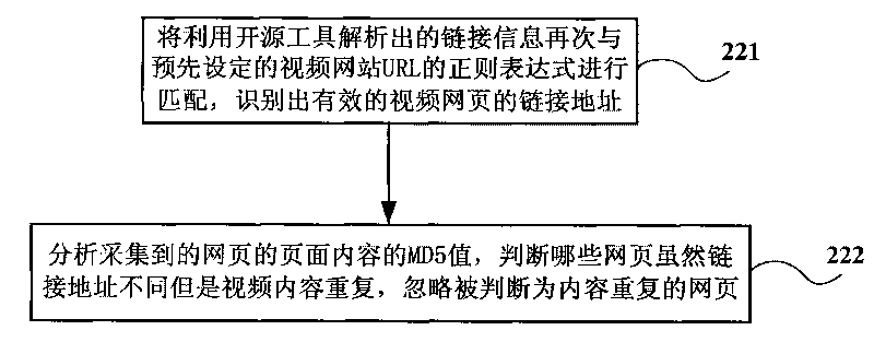 Internet video-oriented distributed acquisition method and system