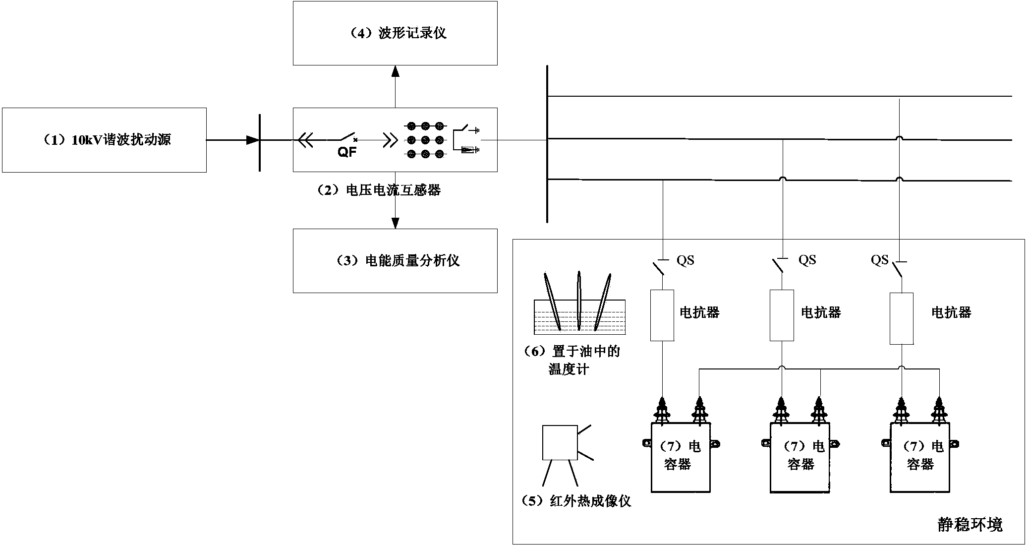 Test system and method for influences of harmonic waves on temperature rise and loss of parallel capacitors