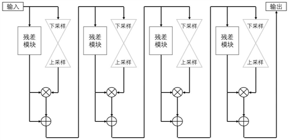 Air conditioner outdoor unit portrait intelligent detection method based on visual attention and multi-scale convolutional neural network