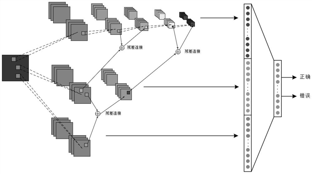 Air conditioner outdoor unit portrait intelligent detection method based on visual attention and multi-scale convolutional neural network