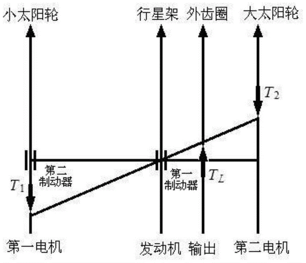 An energy recovery control method for a dual planetary row four-shaft hybrid power system