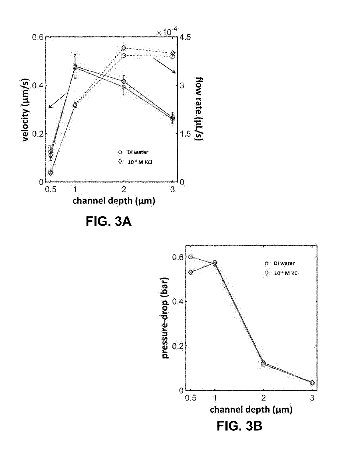 Electrical Energy Generation in Fluidic Channels and Membranes Using Spontaneous Capillary Flow