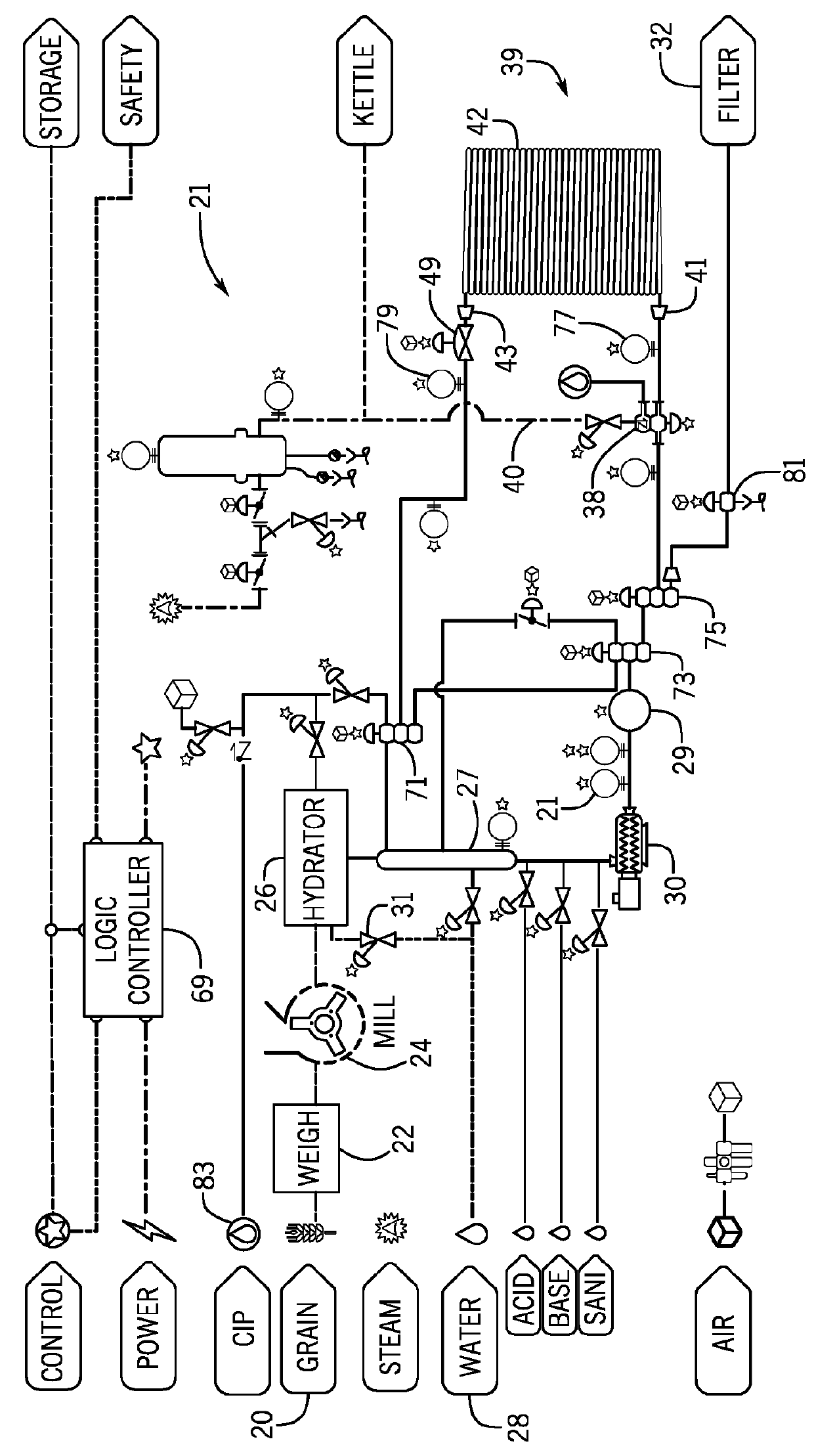 System and method for wort generation