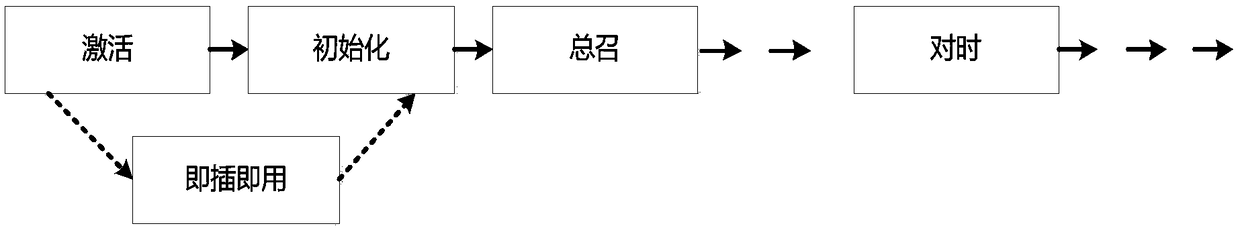 Plug-and-play method for power distribution terminal suitable for APP dynamic loading