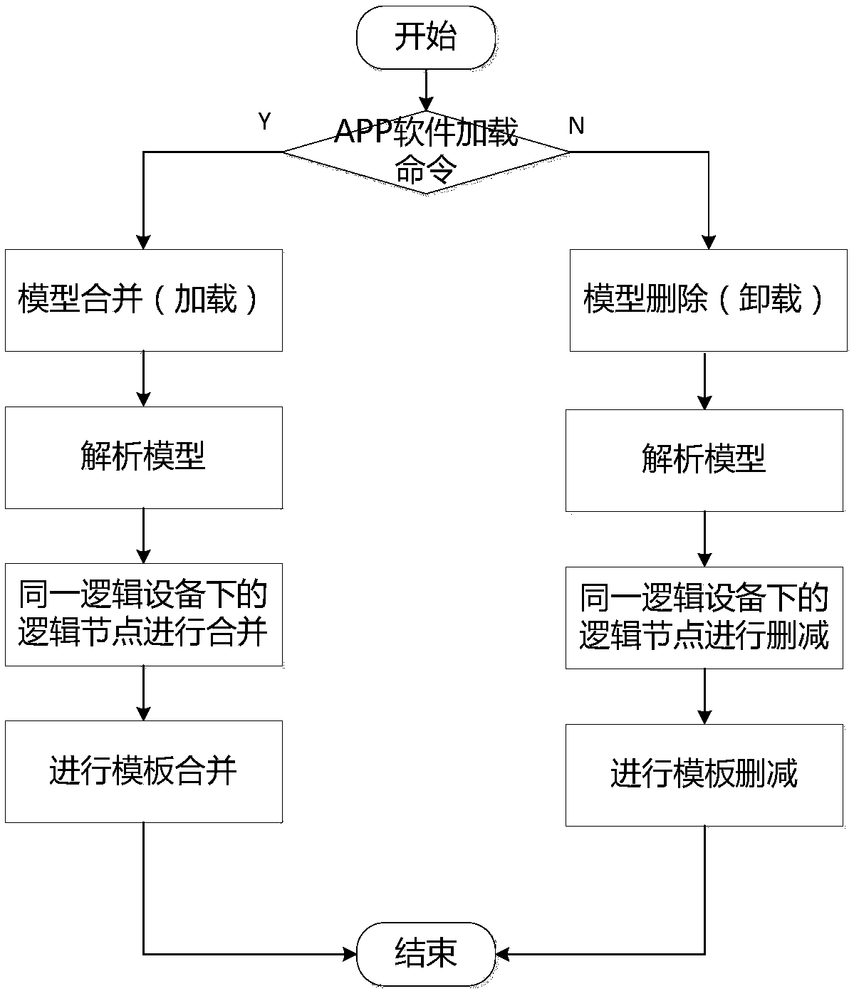 Plug-and-play method for power distribution terminal suitable for APP dynamic loading