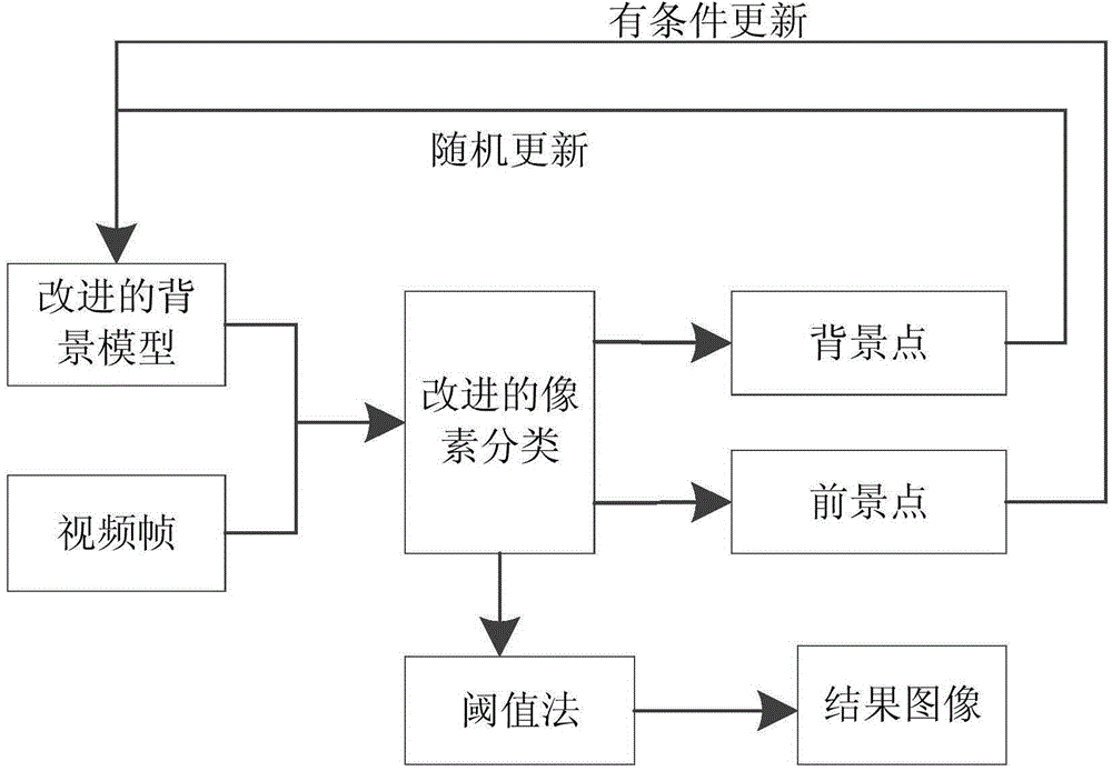 Human motion detection method suitable for depth image