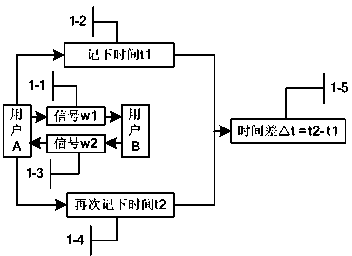 Information matching method and system based on mobile terminal privacy protection