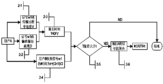 Information matching method and system based on mobile terminal privacy protection