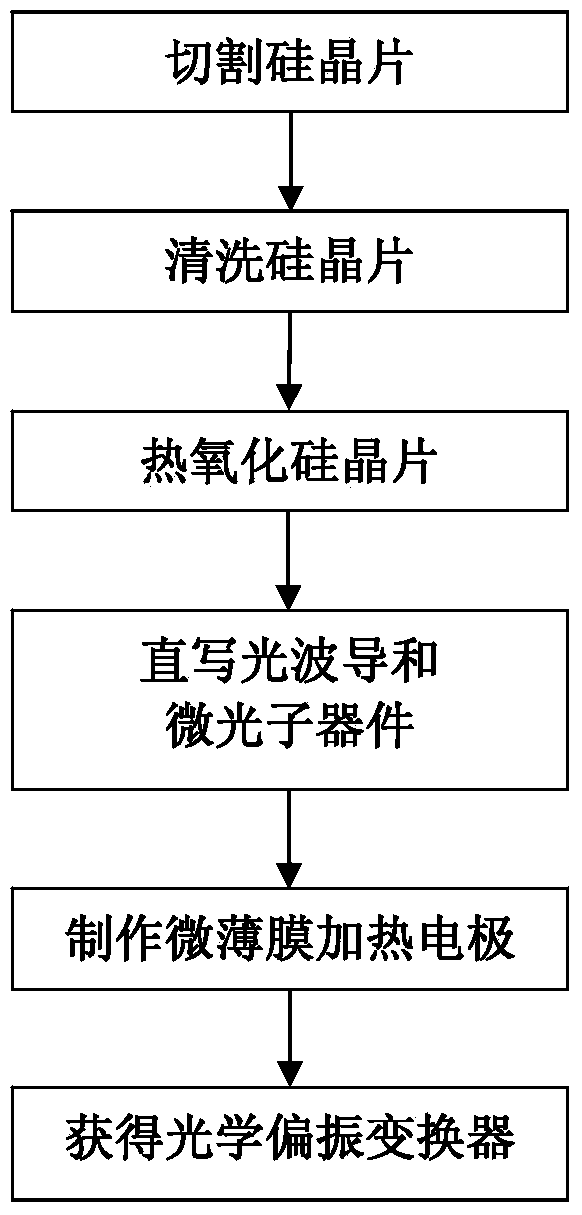 Optical polarization converter and manufacturing method thereof