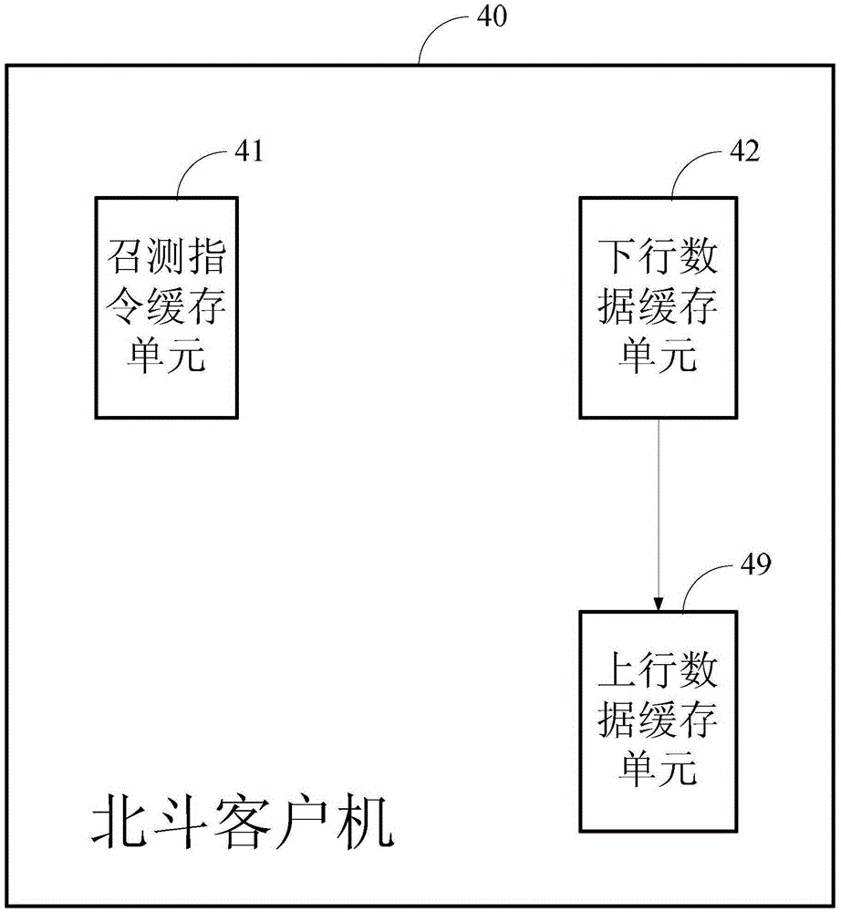 User power utilization information collection and meter reading device and method based on Beidou satellite communication system