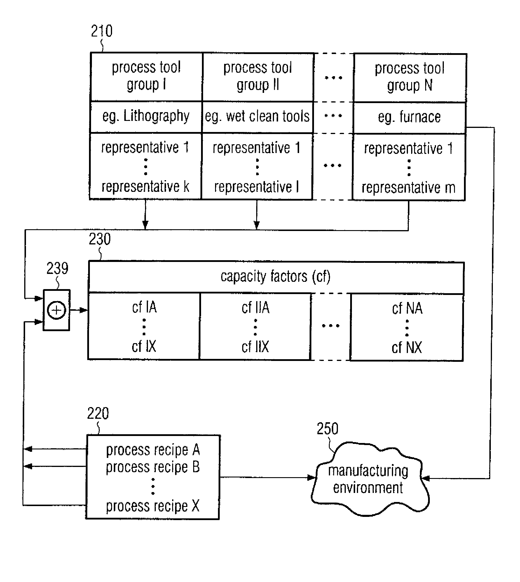 Method and system for modeling a stream of products in a manufacturing environment by process and tool categorization