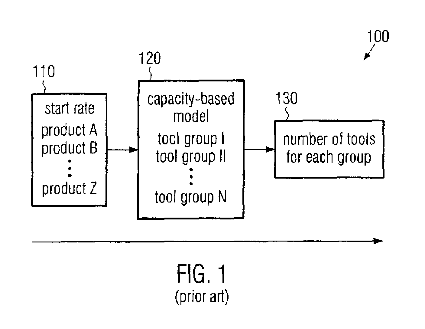 Method and system for modeling a stream of products in a manufacturing environment by process and tool categorization