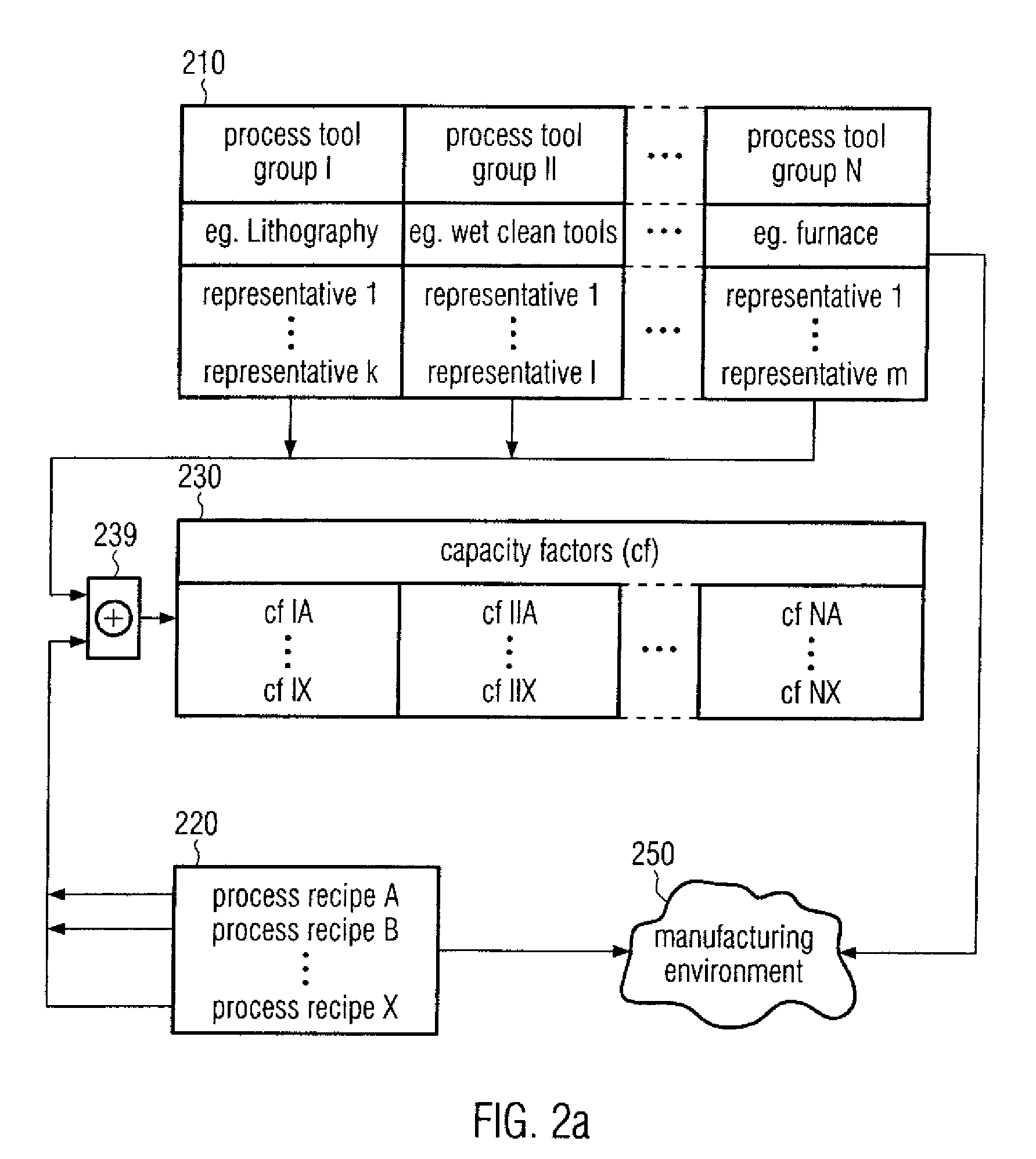 Method and system for modeling a stream of products in a manufacturing environment by process and tool categorization