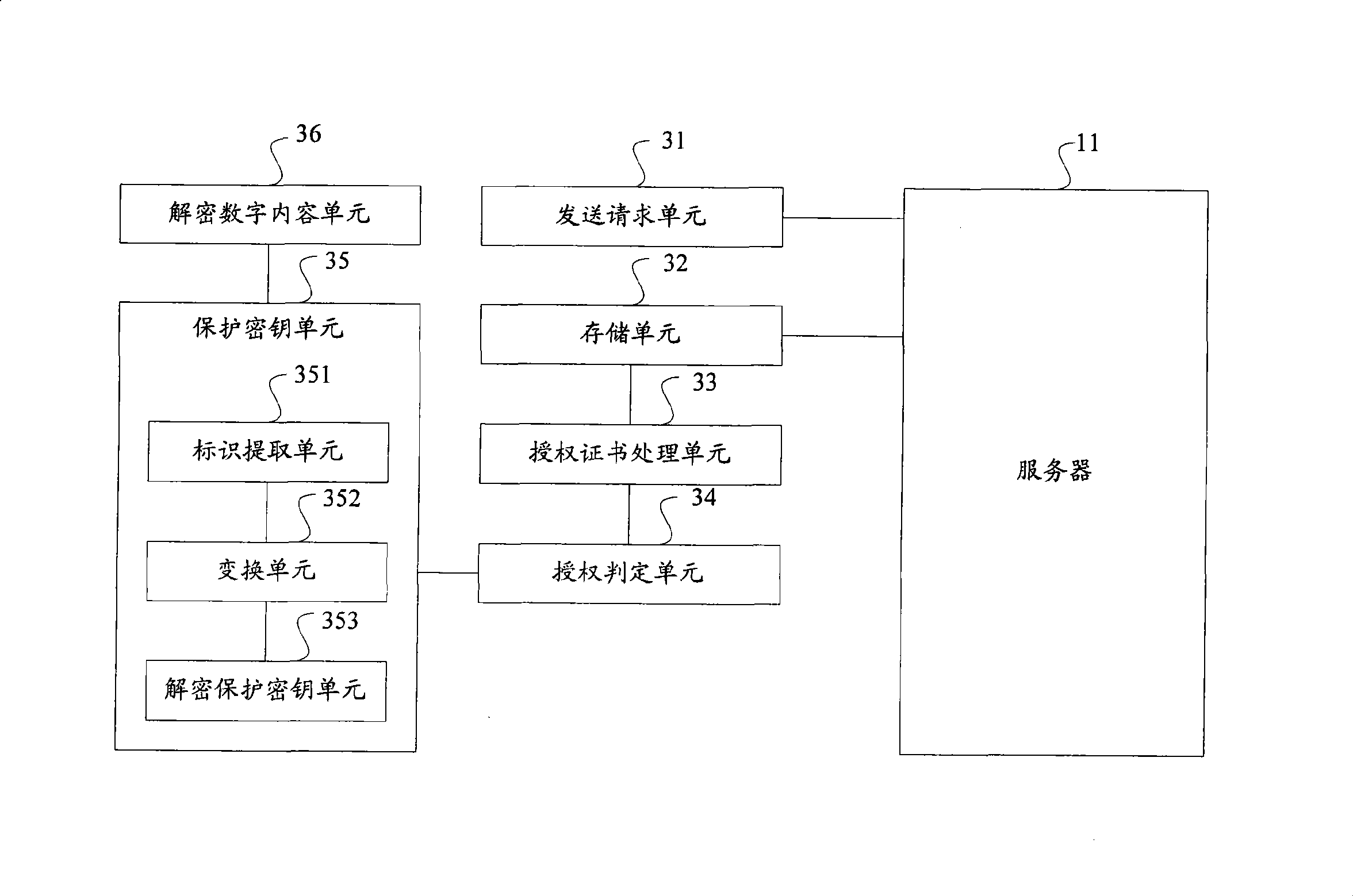 Method, system and device for digital content authentication