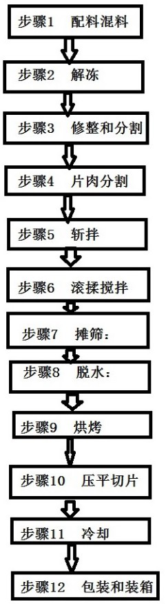 Dietary fiber-rich blueberry dried pork slice and preparation method thereof