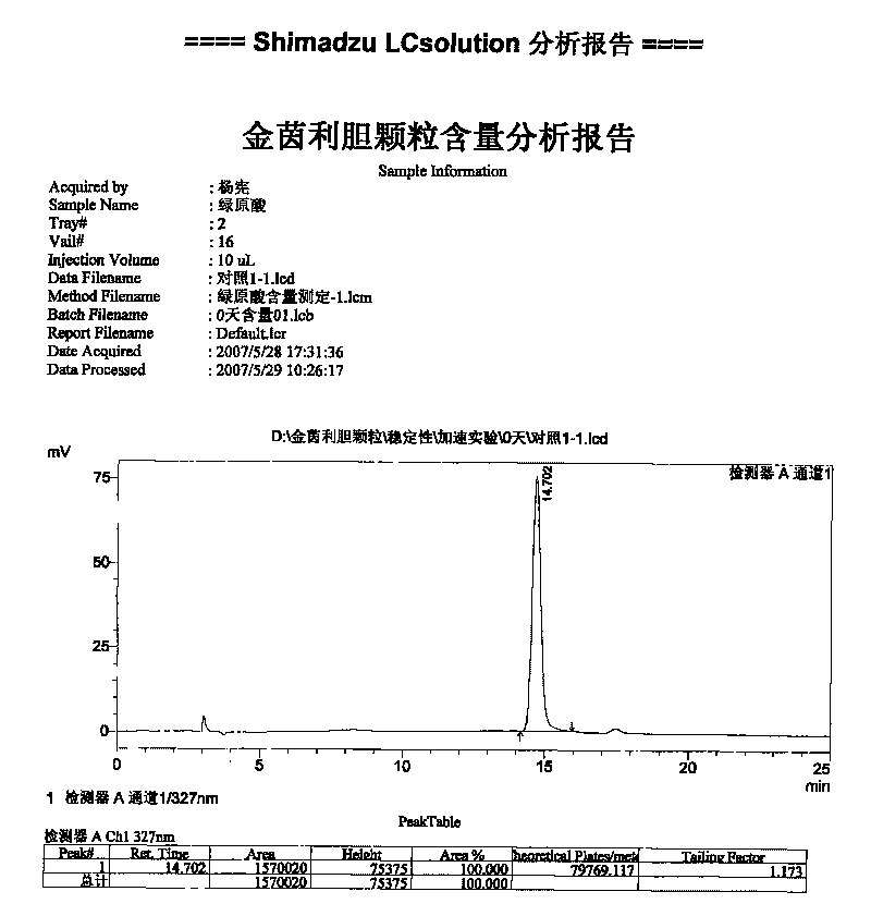 Desmodium-capillary artemisia cholecystagogue, preparation method and quality control method thereof