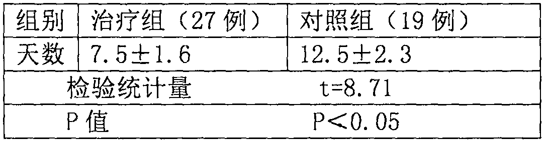 Traditional Chinese medicine composition for treating blood stasis, swelling and pain after bone fracture and method for preparing traditional Chinese medicine composition