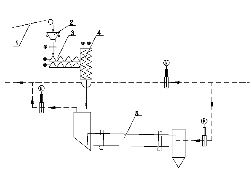 Continuous feeding device and process of cement kiln cooperation urban garbage system