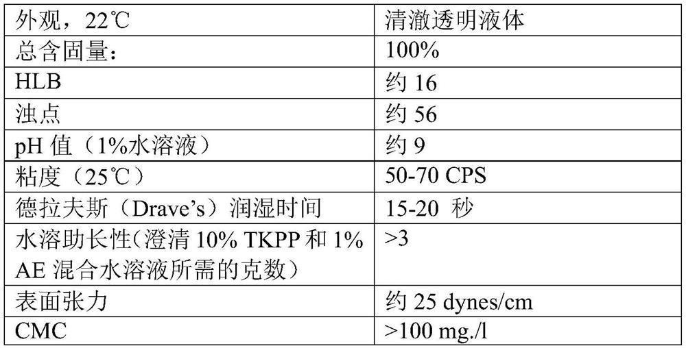 Cleaning compositions and cleansing wipes and uses thereof