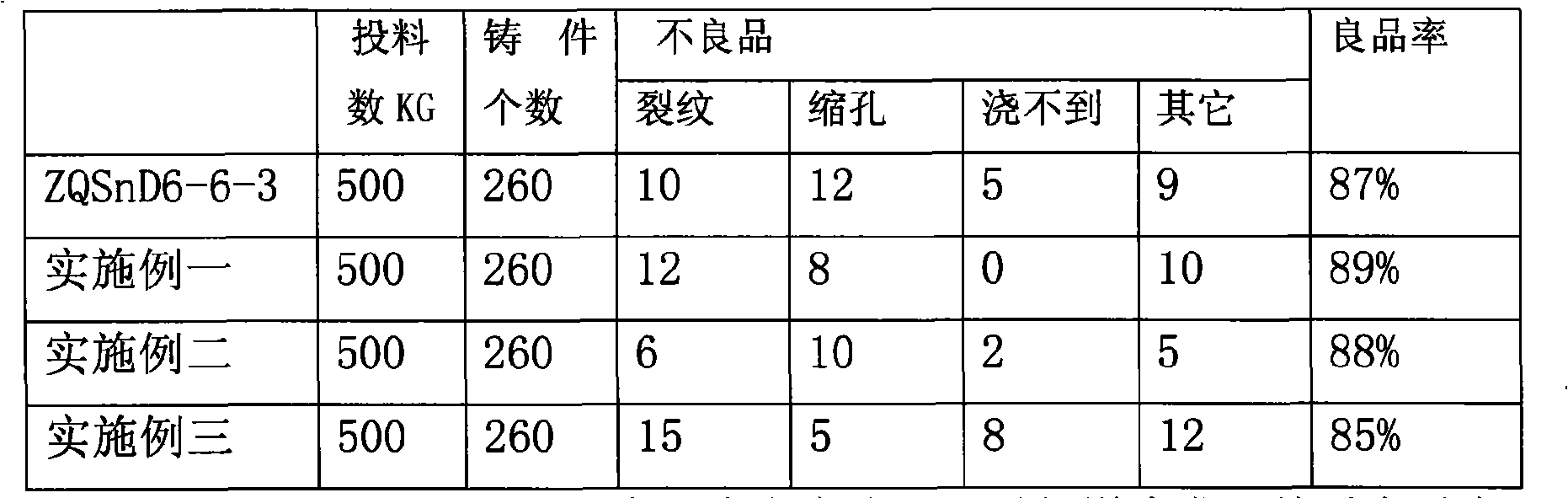 Leadless environment friendly silicon brass alloy material suitable for gravity force cast and manufacture method thereof