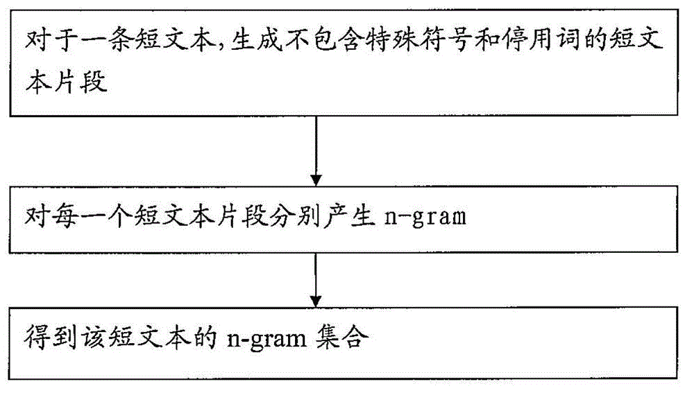 Automatic short text semantic concept expansion method and system based on open knowledge base