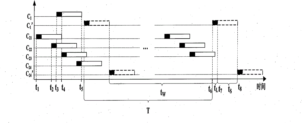 Anti-collision algorithm for wireless communication of mine mobile object