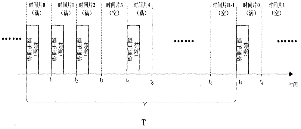 Anti-collision algorithm for wireless communication of mine mobile object