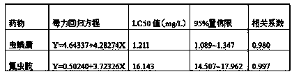 Termite killing drug compound combination