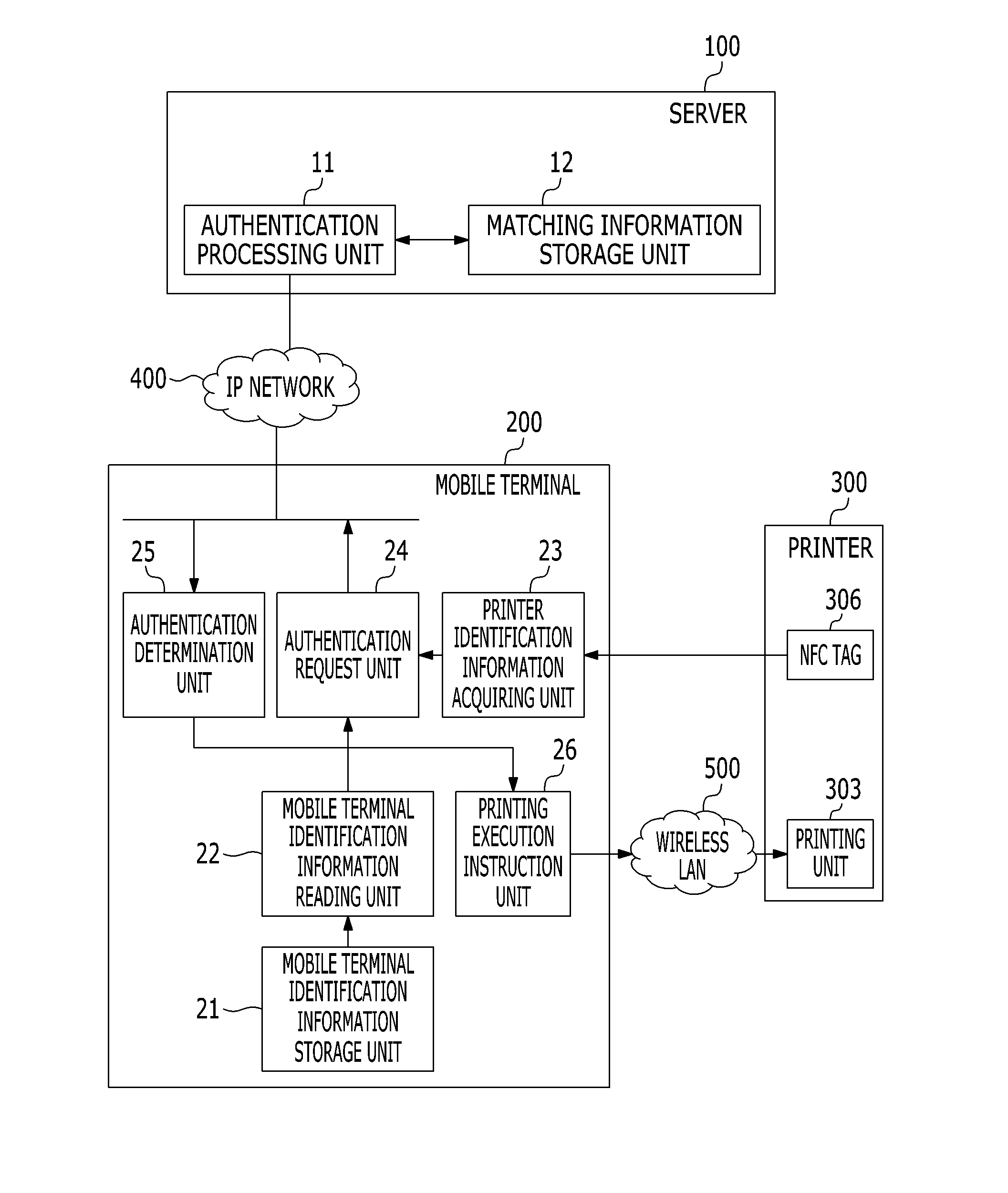 Network printing system and network printing program