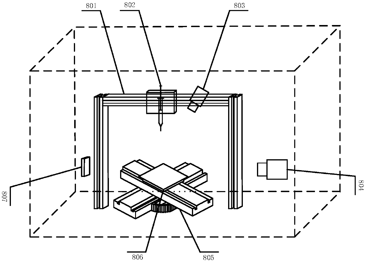 A nano-electrostatic printing device in a high-precision and controllable micro-environment