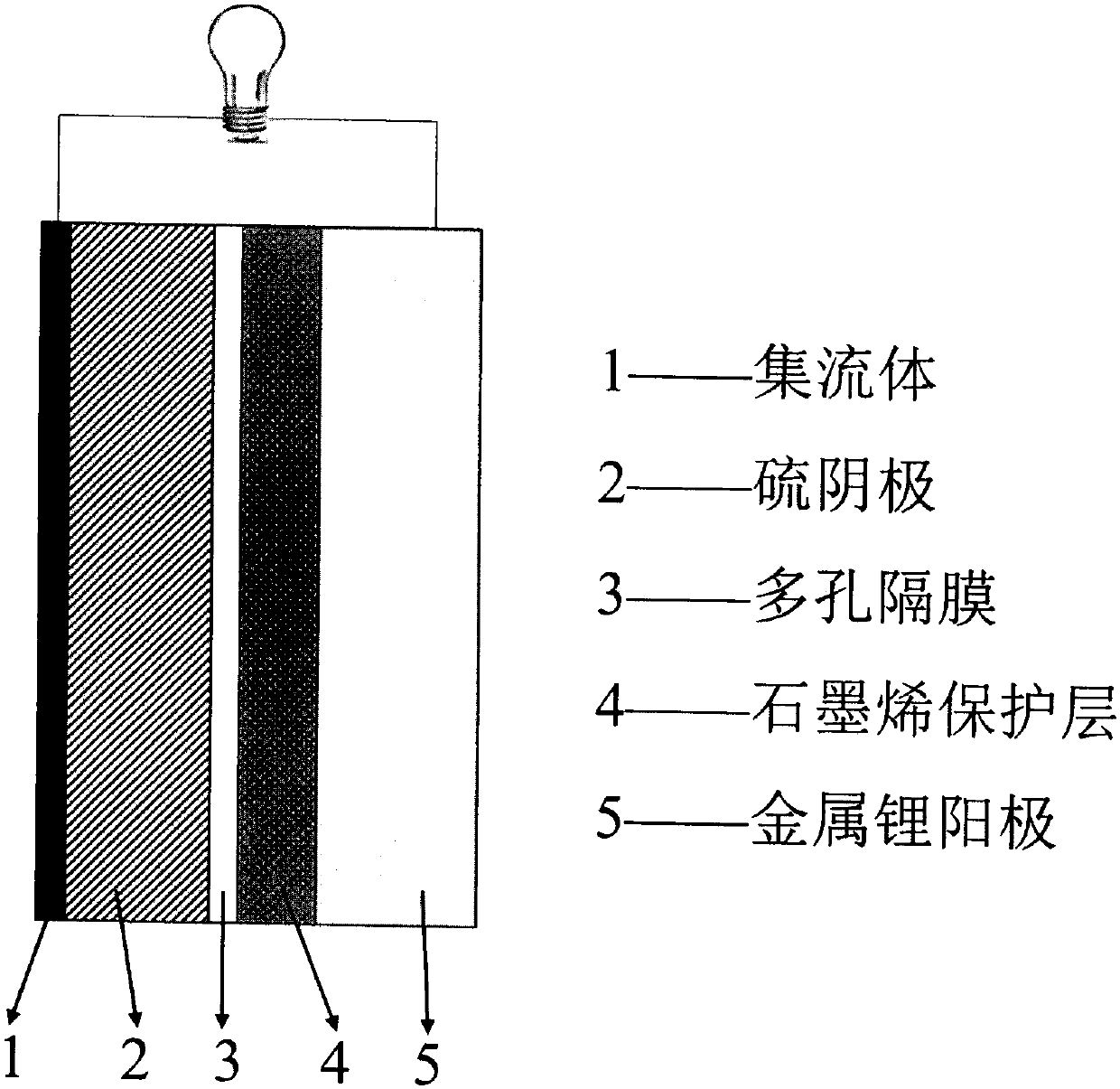 Graphene-based protection layer on surface of metal lithium anode and corresponding lithium-sulfur battery