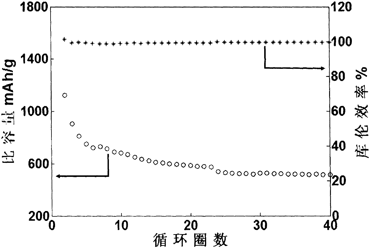 Graphene-based protection layer on surface of metal lithium anode and corresponding lithium-sulfur battery