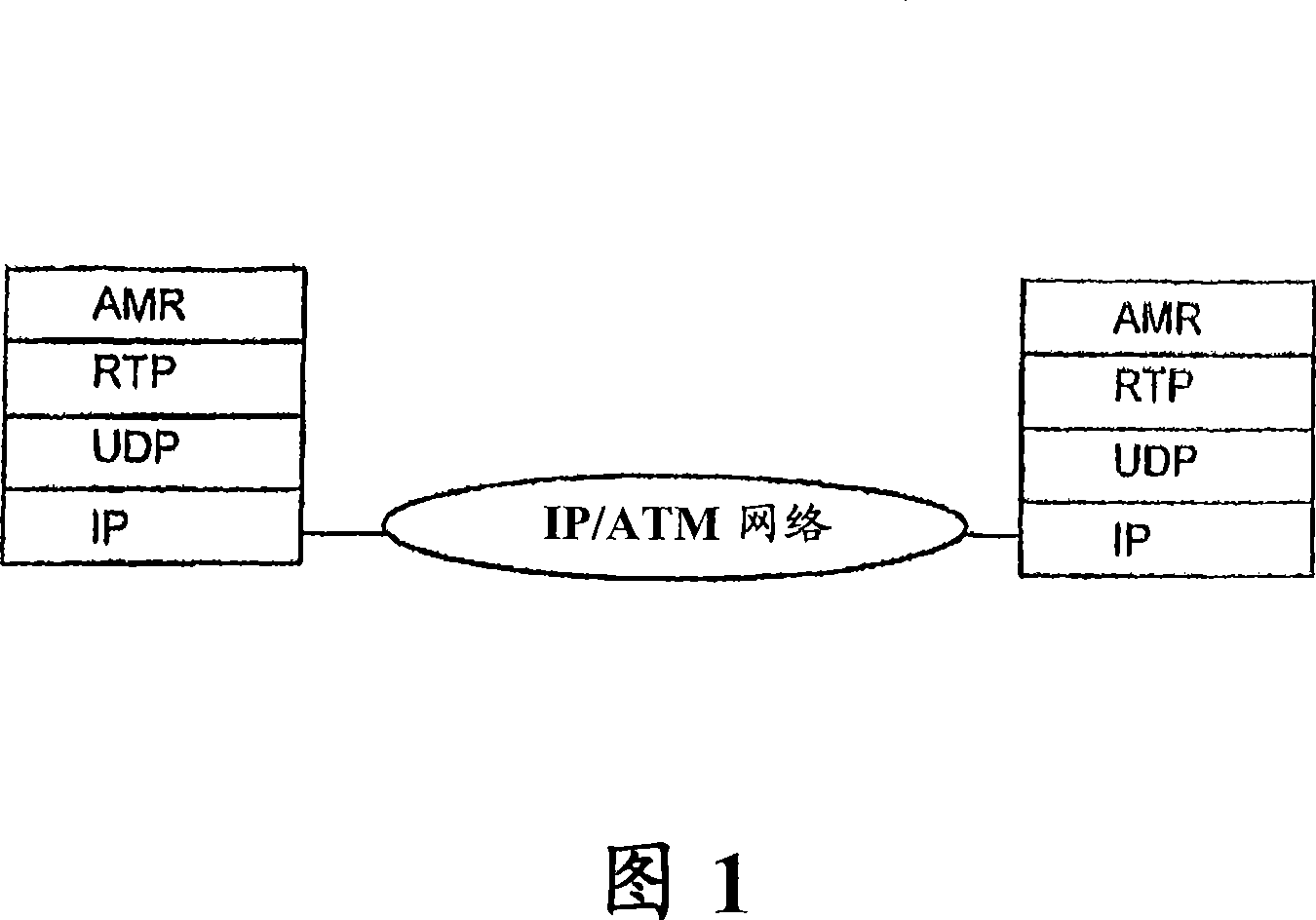 Adaptive mobile telephony voice transport via an Internet protocol network