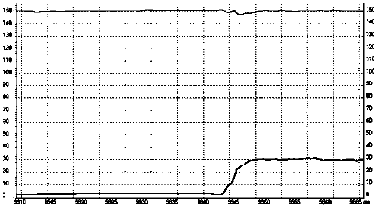 Mixing cavity pressure control method, breathing machine equipment and computer readable storage medium