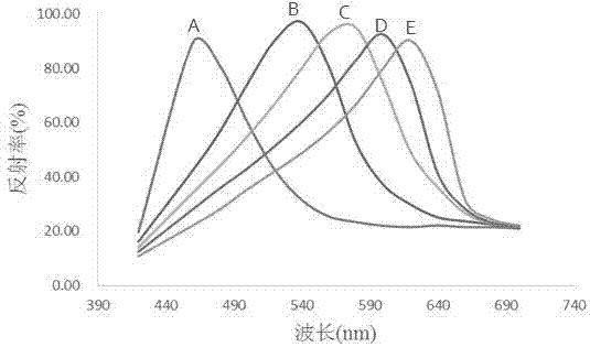 A kind of preparation method of magnetic molecularly imprinted photonic crystal sensor for detecting melamine