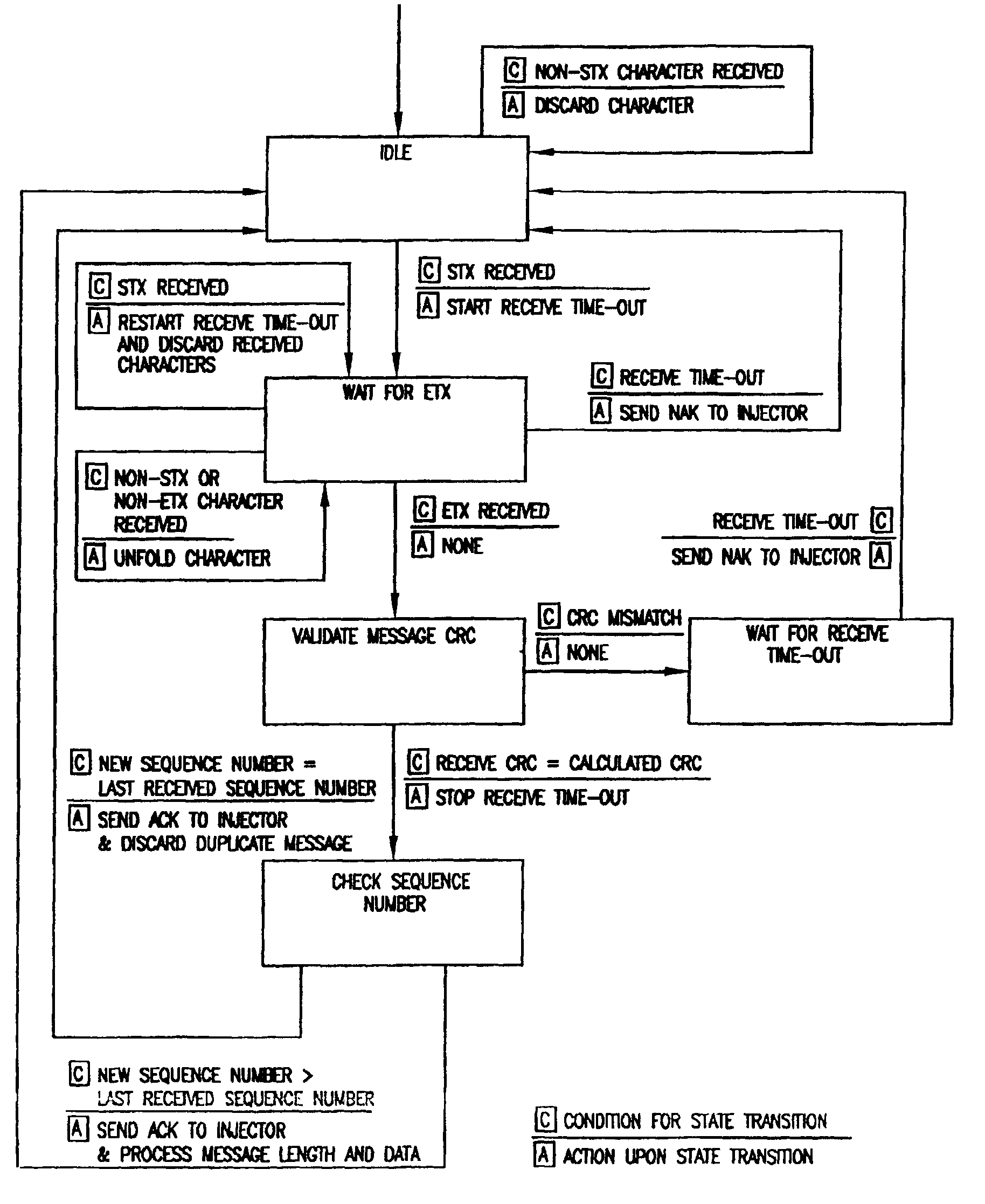 Data communication and control for medical imaging systems