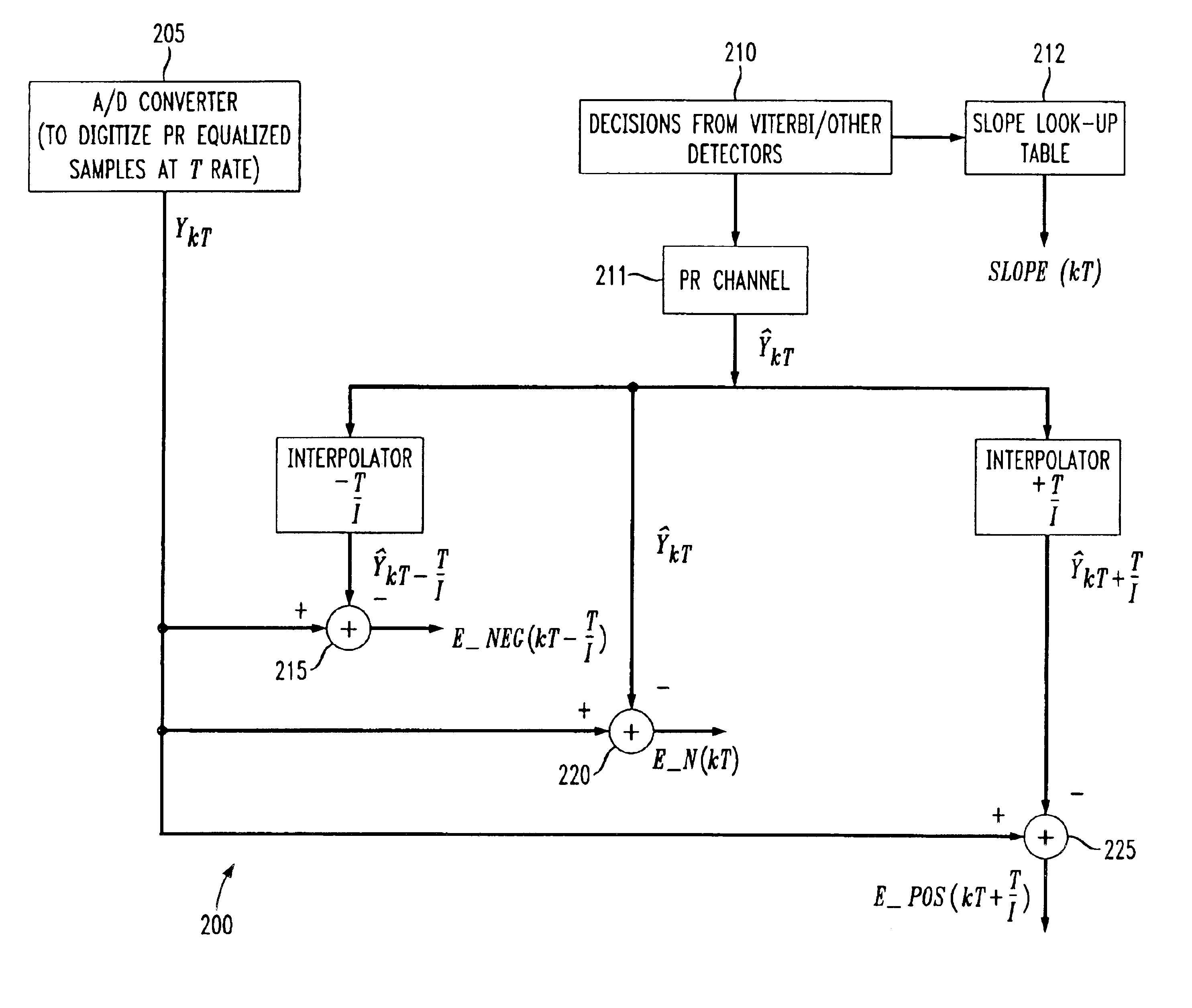 Scheme to improve performance of timing recovery systems for read channels in a disk drive