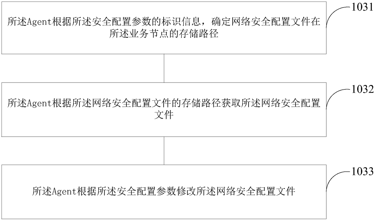 Network security configuration method and apparatus