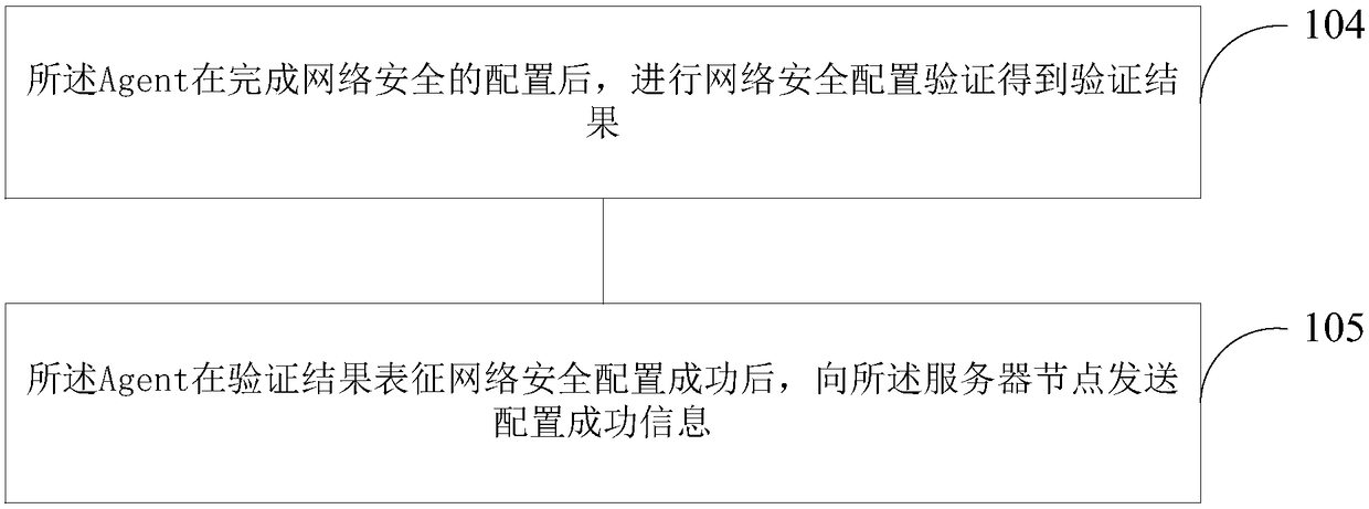 Network security configuration method and apparatus