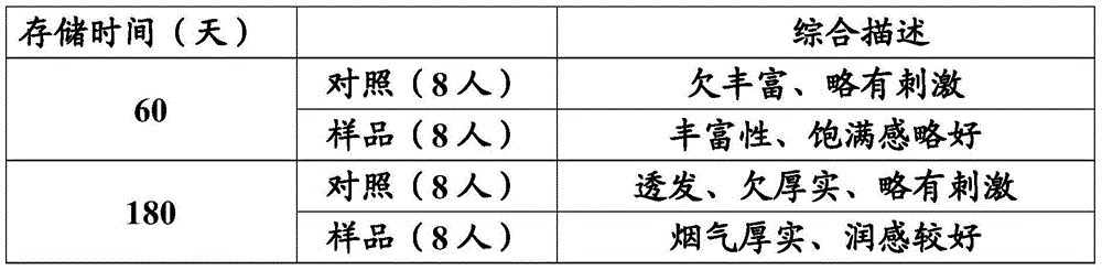 A kind of lining paper coated with oolong tea extract