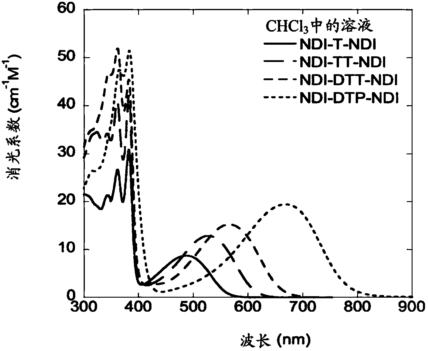 Naphthalene-diimide-heterocycle-naphthalene diimide oligomers as organic semiconductors and transistors therefrom