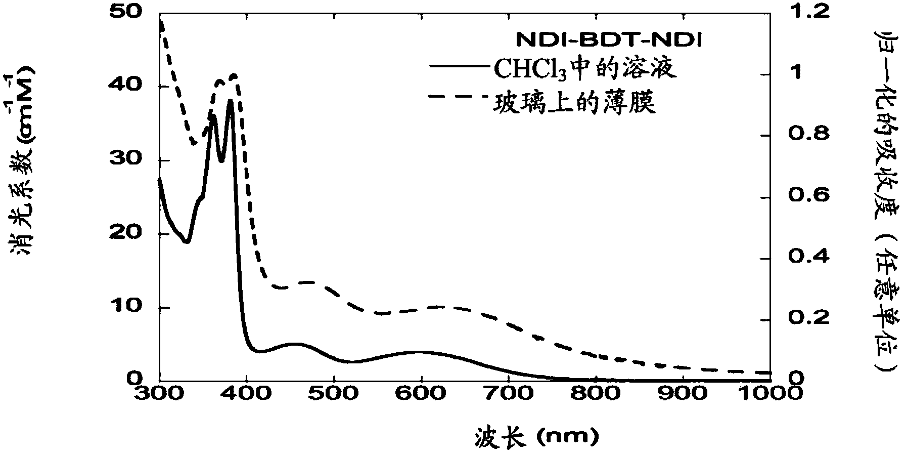 Naphthalene-diimide-heterocycle-naphthalene diimide oligomers as organic semiconductors and transistors therefrom