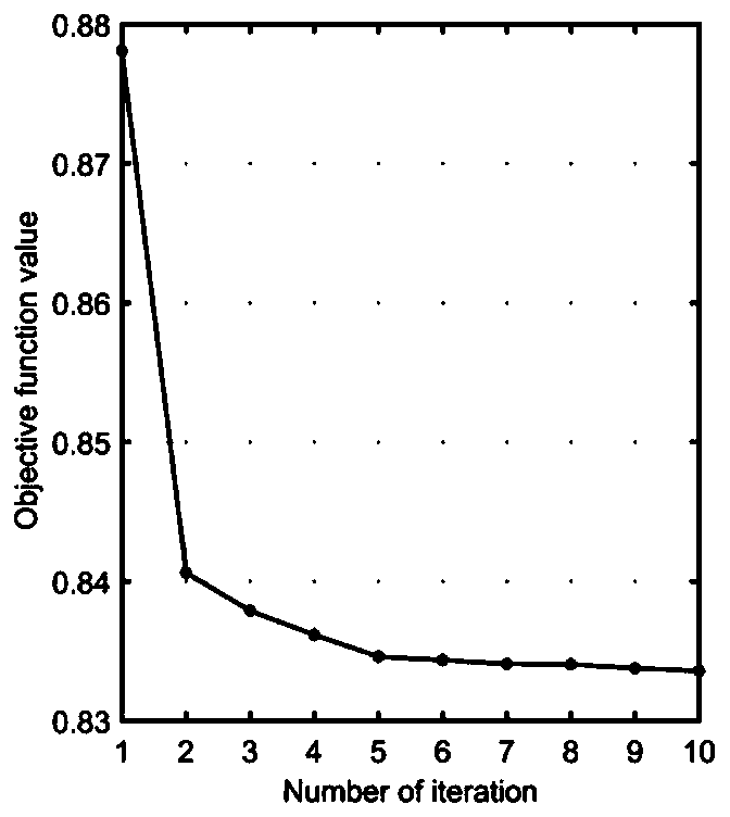 Adaptive weighting local constraint sparse coding method