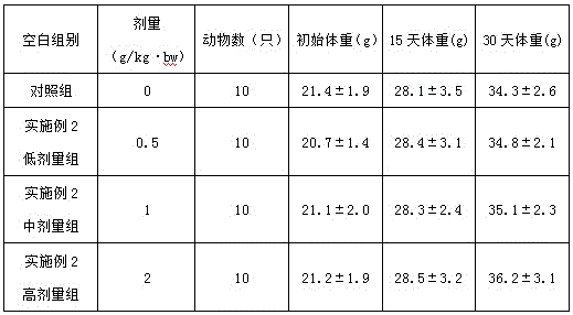 Food for alleviating insomnia headache and preparation method thereof